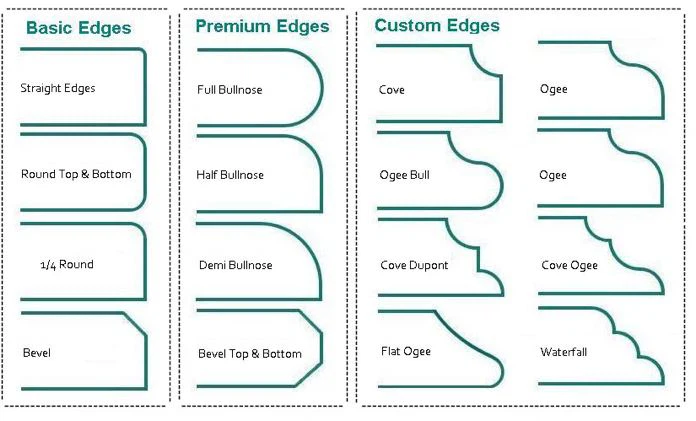 Kitchen Granite Countertops Edge Profiles